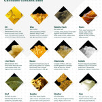 Refined Cannabis guide