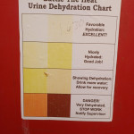 you're in luck - it's a urine dehydration chart