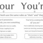 Your vs. You're