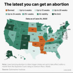 A guide to how late you can get an abortion in each state as of June 24th, 2022