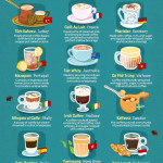 Coffee around the world ️