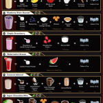 A guide to a variety of protein smoothies