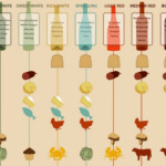 Food and Wine Pairing Chart